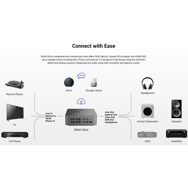 WiiM Ultra Sound Group