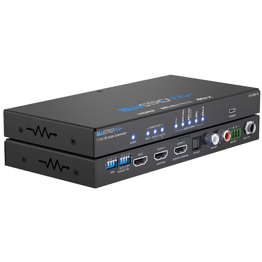 HDMI Scaling